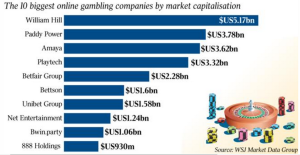 These are the current leaders in online gambling world.