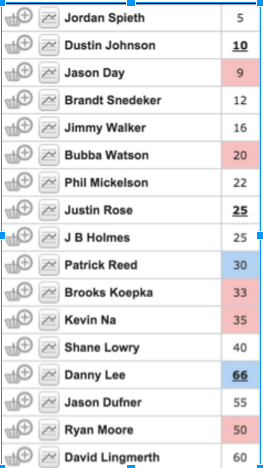 Pebble Beach Odds