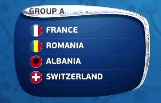 Euro 2016 Group A